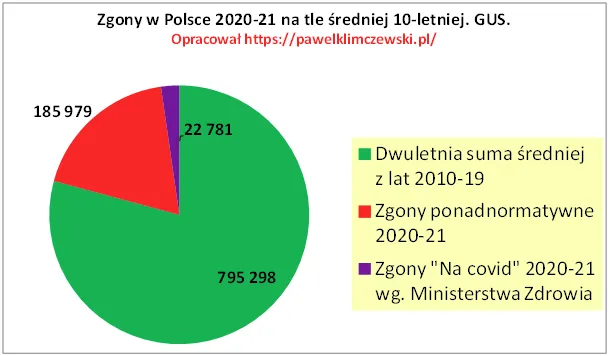 Nie było fali pierwszej, nie było drugiej, nie było żadnej fali!