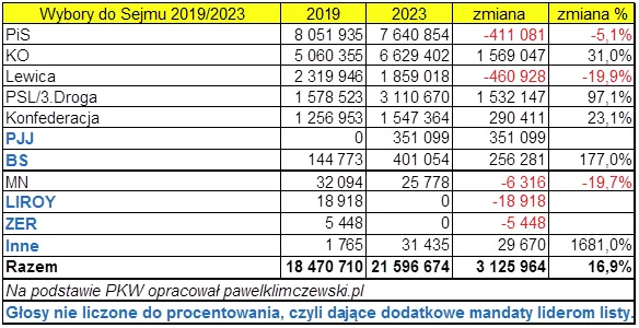 Władza leży na ulicy i na dyskach komputerów z danymi o Polakach.