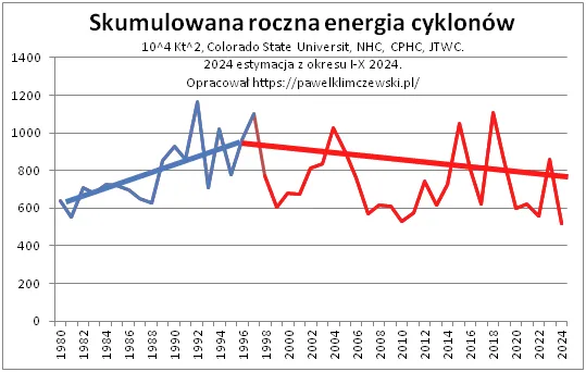 okladka