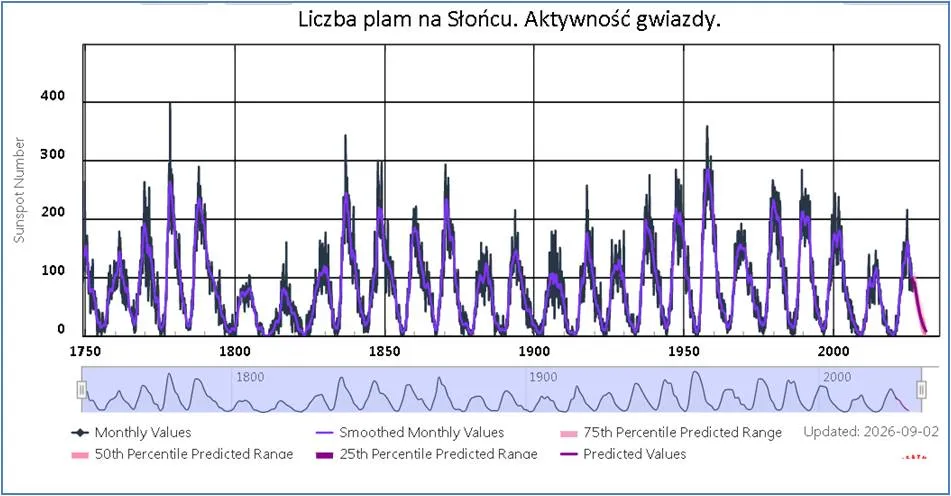 slonce_ecykle_2