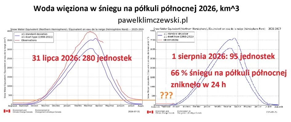 zikanie_sniegu