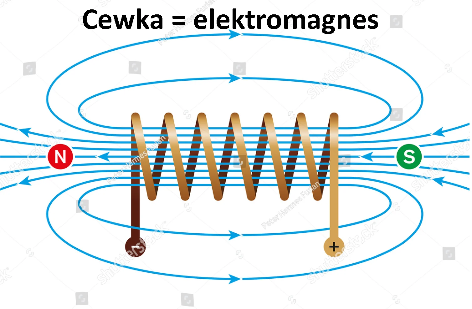 cewka_elektromagnes