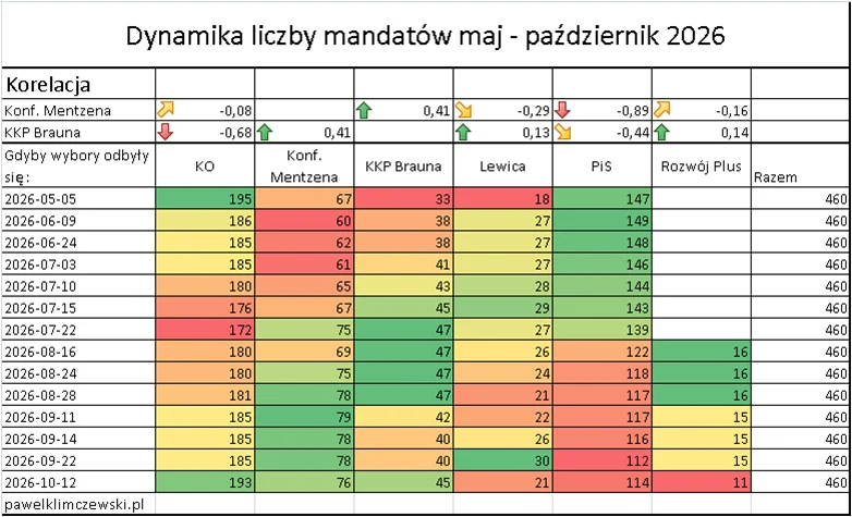 madaty_tabela_2026_10