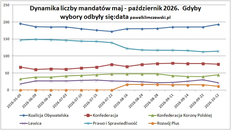 madaty_wykres_2026_10
