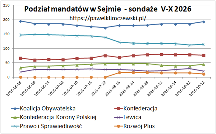 wykres_2026_X