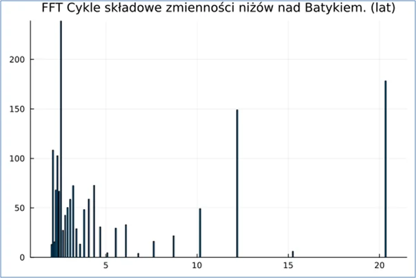 Cykle_oulu