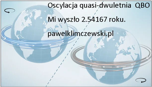 qbo