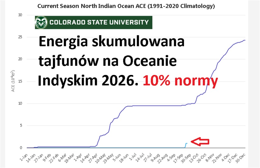 tajfuny_indyjski