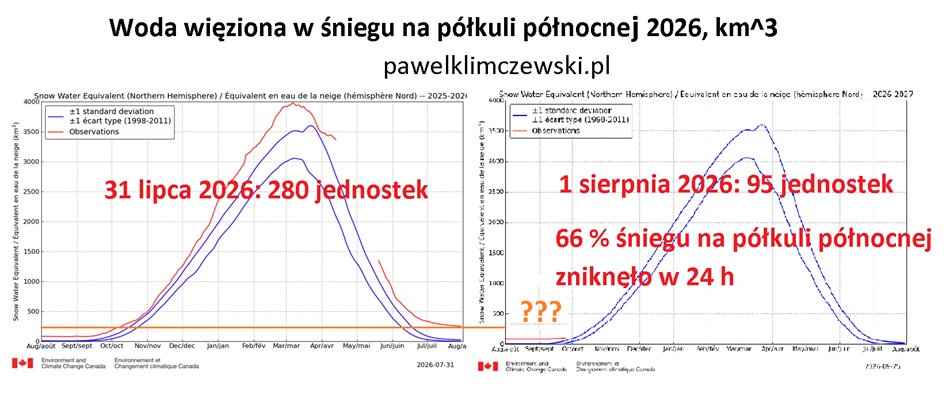 zikanie_sniegu