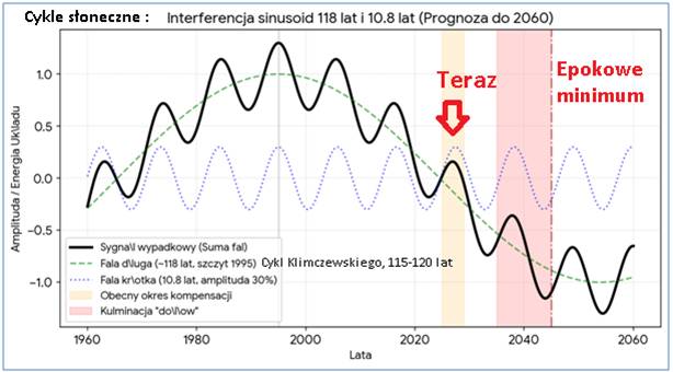 zlonce_prognoza